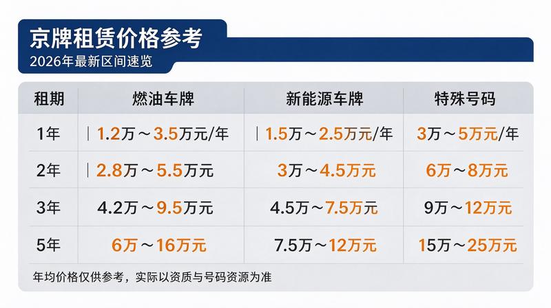 各区服务网点
