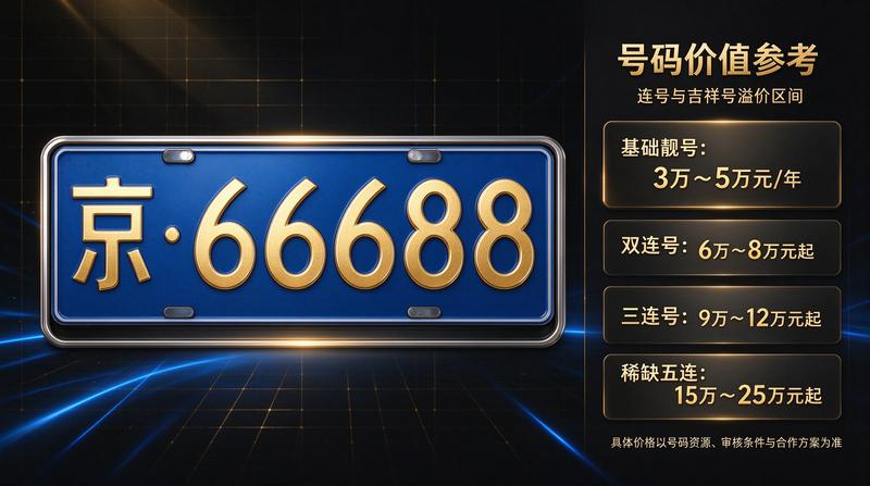 2026年京牌政策分析
