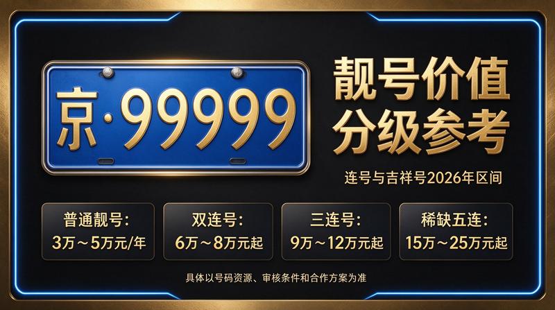 京牌出租业务展示图